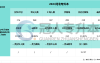 2025河北专升本国际商务专业一类录取率参考