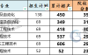 2025年河北科技工程职业技术大学专升本考试招生计划参考
