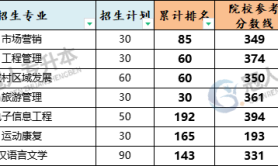 2025年河北科技师范学院专升本考试院校位置参考