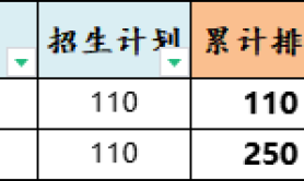 2025年河北农业大学专升本考试录取分数线参考