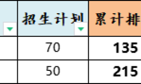 2025年河北体育学院专升本考试院校排名参考