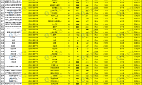 2025年河北外国语学院专升本考试学费参考