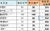 2025年河北医科大学专升本考试院校性质参考
