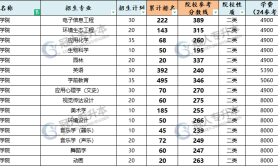 2025年衡水学院专升本考试院校性质参考