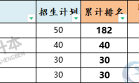 2025年华北理工大学专升本考试学费参考