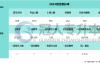2025河北专升本市场营销专业民办分数线参考
