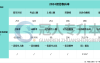 2025河北专升本供应链管理专业招录比参考