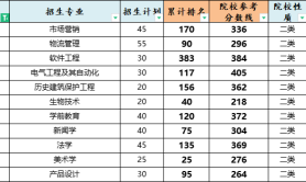 2025年廊坊师范学院专升本考试院校位置参考