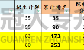 河北专升本物流管理专业院校参考分数线历年数据汇总