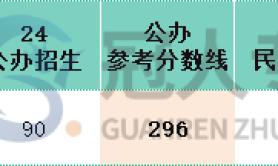 河北专升本供应链管理专业分控线历年数据汇总