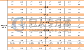 河北专升本国际经济与贸易专业考生人数历年数据汇总