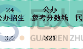 河北专升本国际经济与贸易专业分控线历年数据汇总