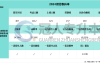 2025河北专升本会展经济与管理专业招生计划参考