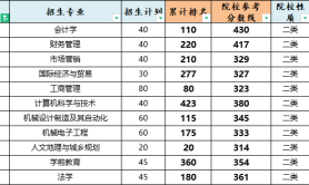 2025年邢台学院专升本考试院校位置参考