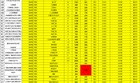 2025年燕京理工学院专升本考试招生专业参考