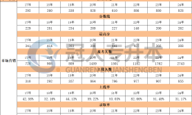 河北专升本市场营销专业招生计划历年数据汇总