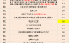 2025年河北专升本理工类分控线参考