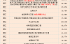 2025年河北专升本理工类上线率参考