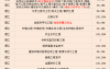 2025年河北专升本理工类公办招生占比参考