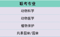 2025年河北专升本农学类公办招生人数参考