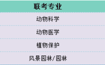 2025年河北专升本农学类一类分数线参考