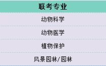 2025年河北专升本农学类报录比参考