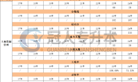 河北专升本土地资源管理专业分数线历年数据汇总
