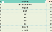 2025年河北专升本外语类最高分参考