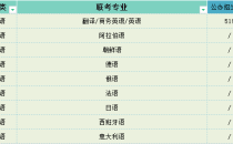 2025年河北专升本外语类公办招生人数参考