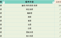 2025年河北专升本外语类公办分数线参考
