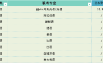 2025年河北专升本外语类公办录取率参考