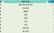 2025年河北专升本外语类一类录取率参考