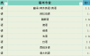 2025年河北专升本外语类报录比参考
