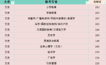 2025年河北专升本文史类分控线参考