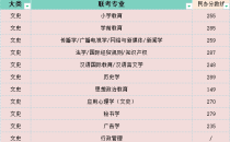 2025年河北专升本文史类民办分数线参考
