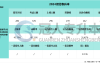 2025河北专升本精算学专业考试人数参考