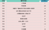 2025年河北专升本文史类公办招生人数参考