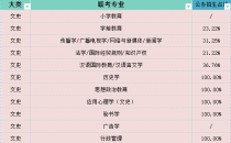 2025年河北专升本文史类公办招生占比参考