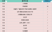 2025年河北专升本文史类一类招生人数参考