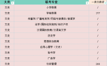 2025年河北专升本文史类一类分数线参考