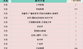 2025年河北专升本文史类一类分数线参考