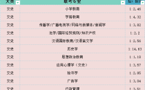 2025年河北专升本文史类报录比参考