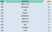 2025年河北专升本医学类分控线参考