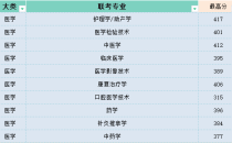 2025年河北专升本医学类最高分参考
