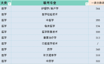 2025年河北专升本医学类一类分数线参考