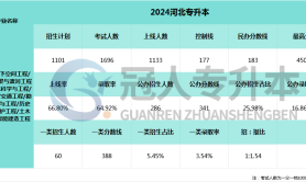 2025河北专升本城市地下空间工程专业公办分数线参考