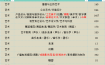 2025年河北专升本艺术类招生计划参考
