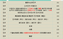 2025年河北专升本艺术类上线人数参考