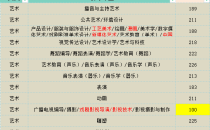 2025年河北专升本艺术类民办分数线参考