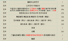 2025年河北专升本艺术类公办分数线参考